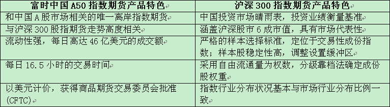 迈肯司MARKETS.COM推出富时中国A50指数与沪深300指数.jpg