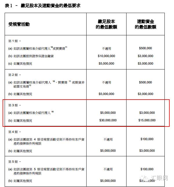 实测东航金融手机开户，探究金融创新与香港金融监管14.jpg