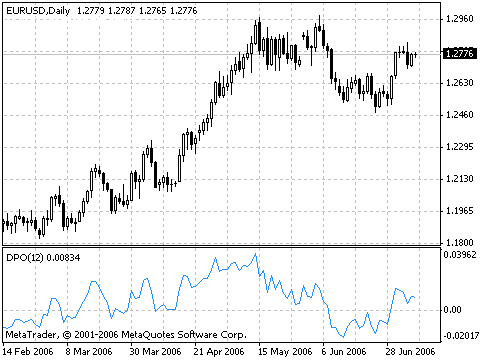 DPO.gif