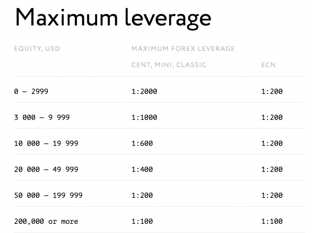 exness_leverage_inside-1024x763.png