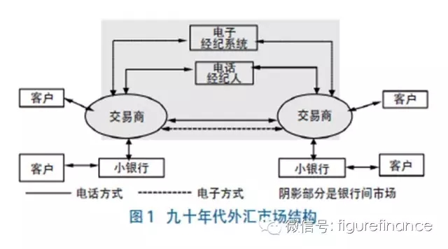 外汇交易方式的演变、影响.jpg