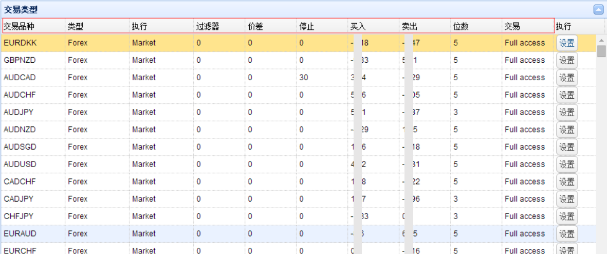 谈MT4白标平台可享的主标admin管理权限2.png