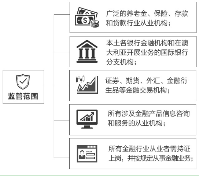 澳大利亚证券和投资委员会(ASIC).png