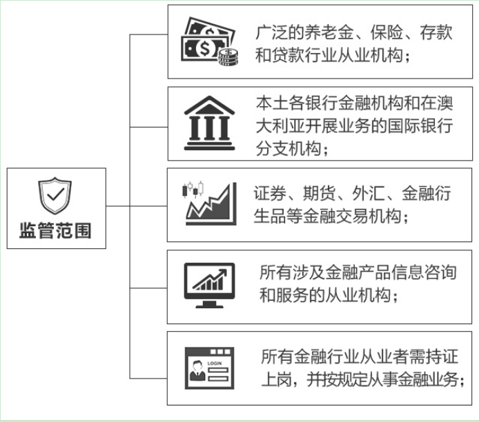 澳大利亚证券和投资委员会（ASIC）.png