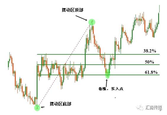 实战讲解 - 斐波拉切回归线.jpg