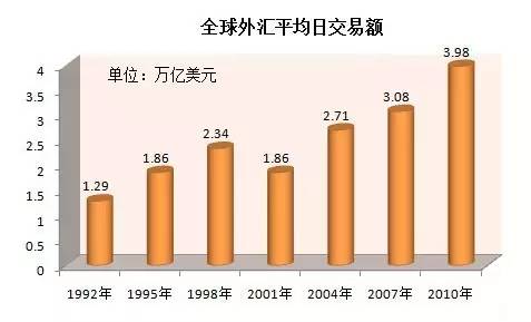 外汇市场的层级分析和EBS、路透、Fxall、Hotspot FX、Currenex.jpg