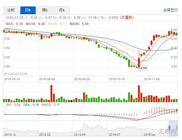 嘉盛Forex.com开户默认从英国FCA改为开曼群岛监管3.jpg