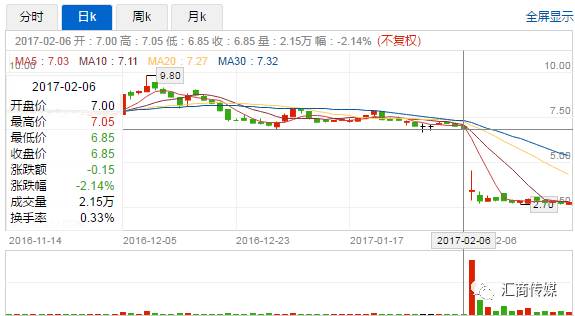 参考外汇经纪商股价了解外汇市场动向.jpg