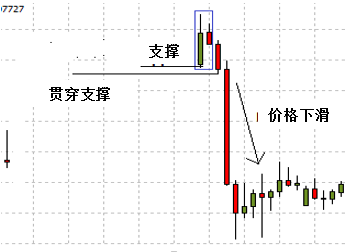 五分钟了解蜡烛图4.png