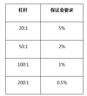 外汇保证金和追加保证金.png