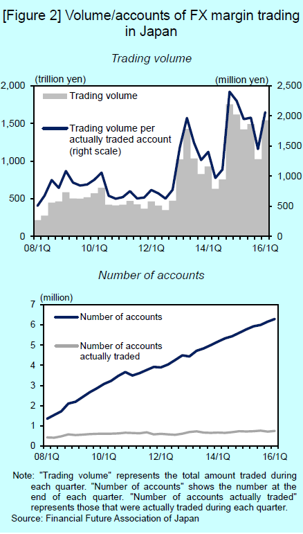 重磅！这份七页的外汇保证金趋势报告刚出炉2.png