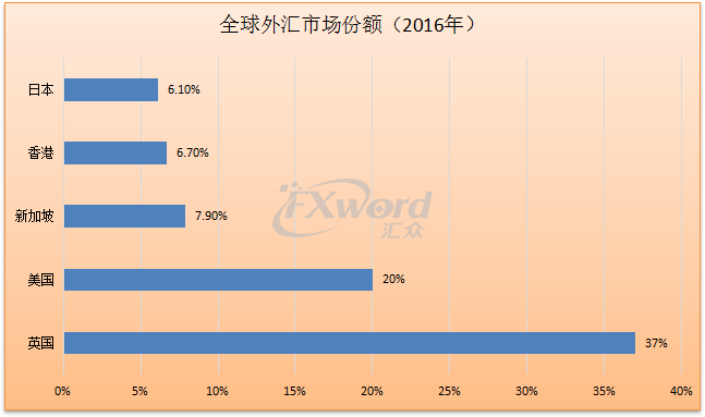 有关新加坡外汇市场，这些消息你该更新了.png