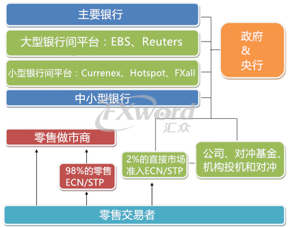 外汇交易不得不知道的20件事.png