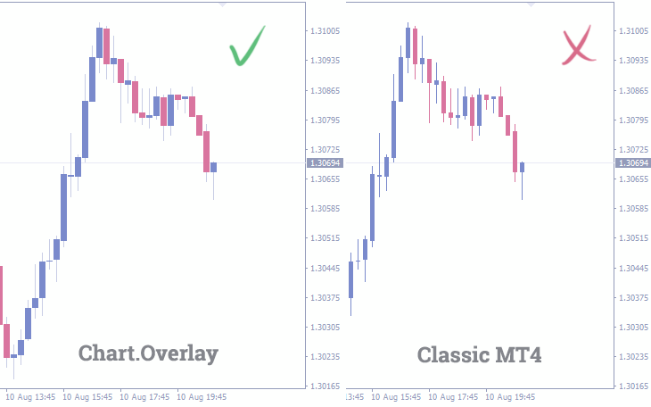 chart-overlay-teeth.png