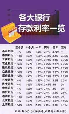 银行低利率投资者转外汇投资 老虎外汇受青睐.jpg