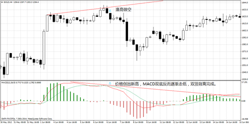 MACD（指数平滑异同移动平均线）指标应用详解4.jpg