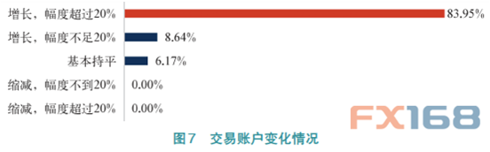 监管风暴下的行业发展——2017中国外汇市场蓝皮书正式发布4.png