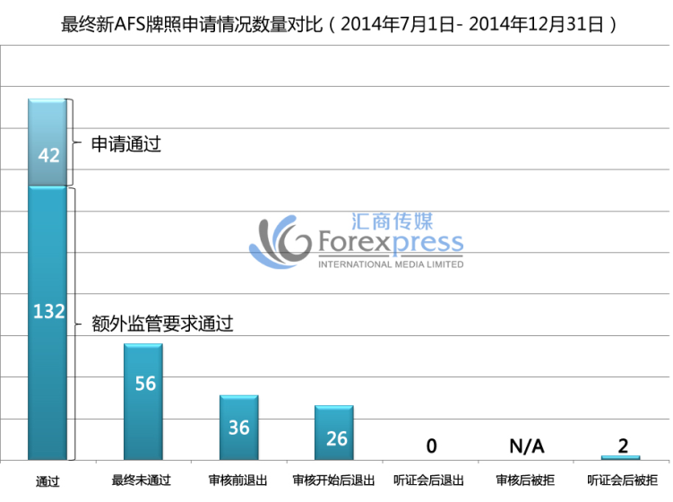 2014年下半年ASIC共撤销120个金融服务牌照.png