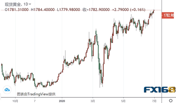 FxPro UK报告受ESMA限制措施影响2019年收入下降