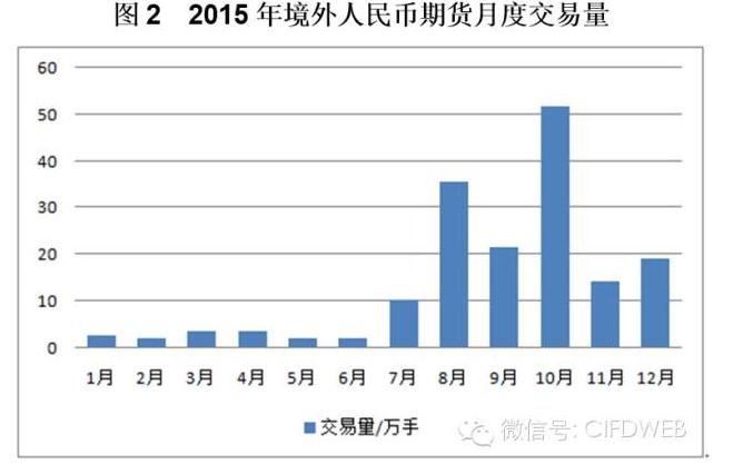 专家呼吁尽快建立场内人民币外汇衍生品市场2.jpg