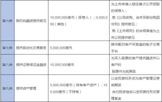 外汇监管牌照须知之牌照类型2.jpg