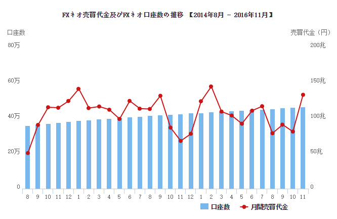 GMO Click11月外汇账户持续增加 零售、机构外汇交易大幅上升.png