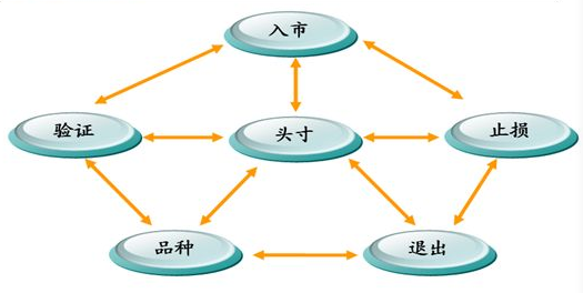 外汇交易者不容错过的海龟交易法则.png