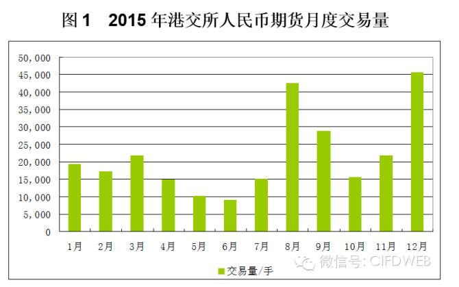 专家呼吁尽快建立场内人民币外汇衍生品市场.jpg