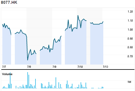 KVB昆仑国际预期二季度盈利增长逾7倍，净利润不少于3500万港元.png