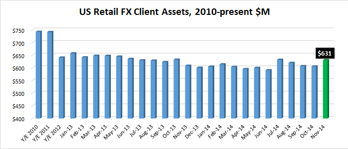 US-Retail-client-assets-chart-Nov2014.png