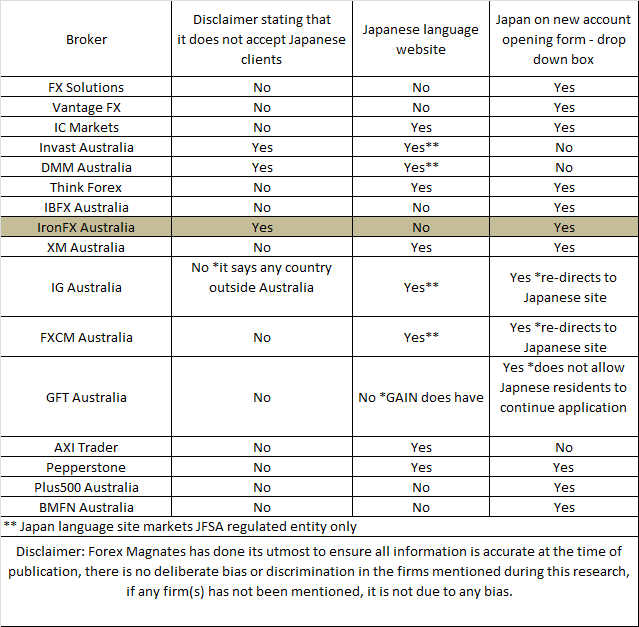 Japan-Australia-Broker-List.png