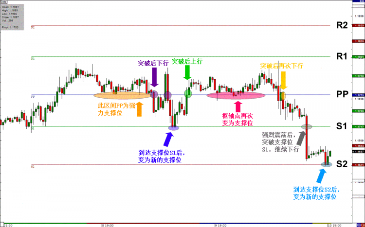 如何运用枢轴点（Pivot Point）找到有效地支撑位、阻力位.png