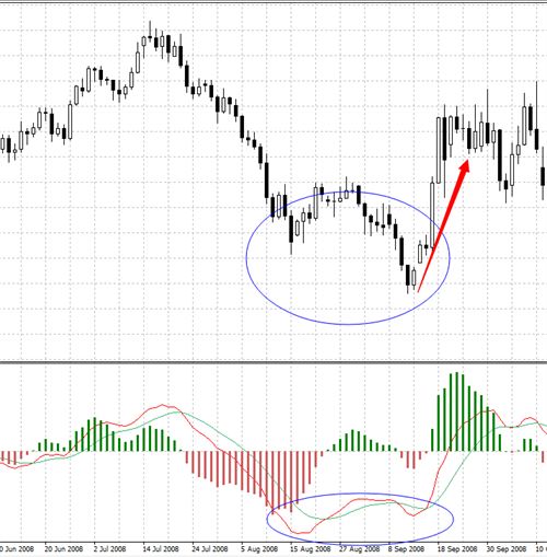 MACD（指数平滑异同移动平均线）指标应用详解7.jpg