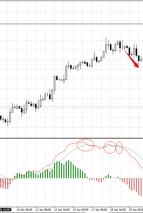 MACD（指数平滑异同移动平均线）指标应用详解11.png