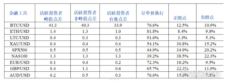 FXCM福汇公布2020年12月订单执行数据