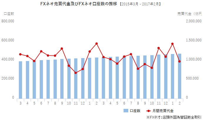 市场低迷 日本GMO 2月零售、机构外汇交易下降三成.png