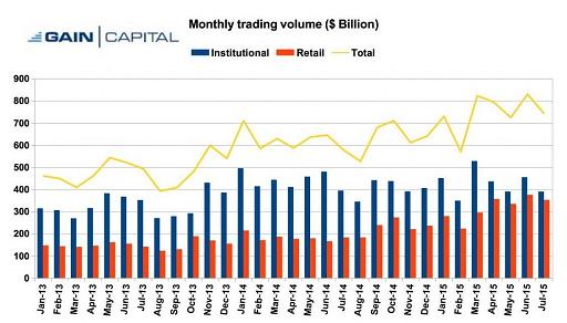 嘉盛发布7月交易额统计：相比去年同期猛增九成.jpg