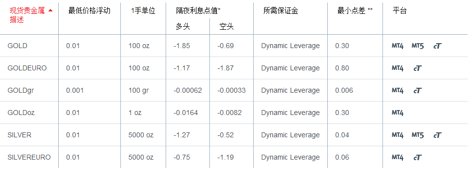 “中国风暴”笼罩全球，浦汇FxPro教你如何对冲投资风险