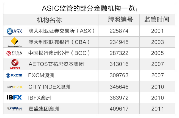 澳大利亚证券和投资委员会(ASIC)2.png