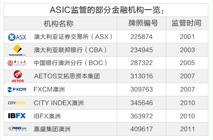 澳大利亚证券和投资委员会（ASIC）2.png