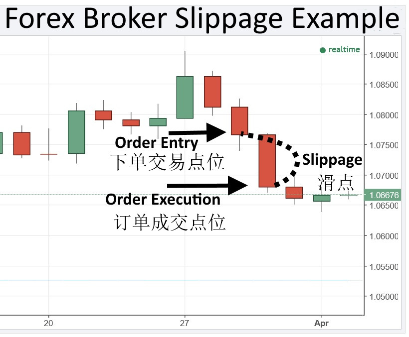 关于滑点你需要知道的事——外汇交易常见问题之滑点篇.jpg