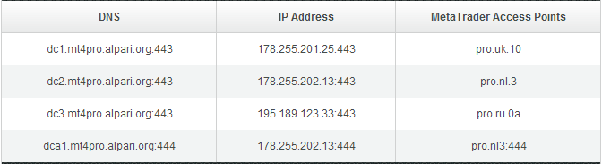 alpari-promt4-dns.png