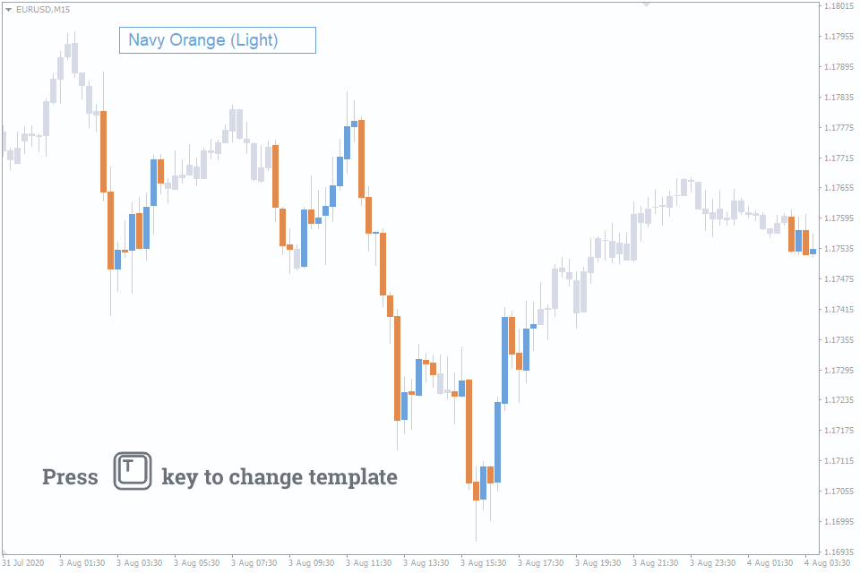 MT4颜色主题技术指标（共10款视觉风格MT4模板）Chart.Overlay