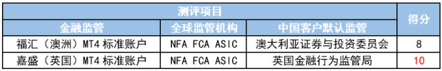 福汇（澳洲）MT4标准账户对比嘉盛（英国）MT4标准账户9.png