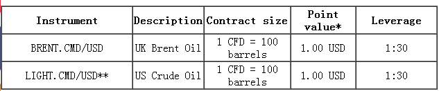 CFD_Oil-Dukascopy.png
