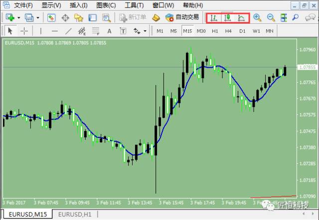 这样优化MT4图表后，你是不是觉得很奇妙.jpg