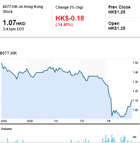 中信证券收购提议截止，KVB昆仑国际股价直跌2.png