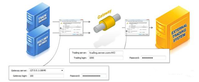 MT5替代之战 谈抢了桥接公司生意的“Gateway”功能及运用.jpg