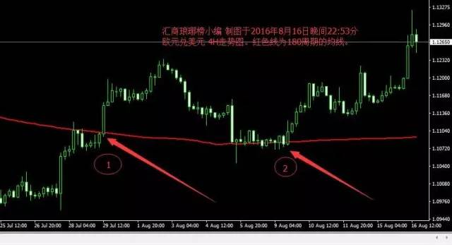 斐波那契螺旋线和180周期生命线之间的平衡及反转关系5.jpg