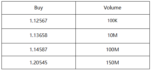 看得见的外汇市场深度——MT5功能解析系列三.png